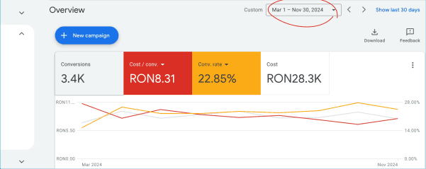 Rezultate Google Ads Creative Barber