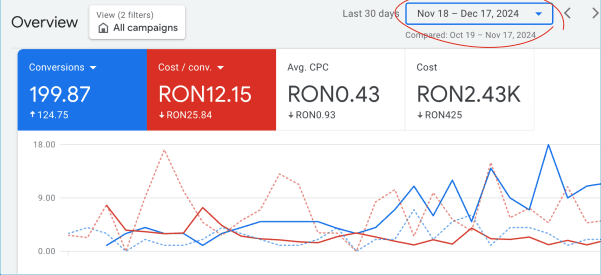 Rezultate Google Ads Creative Student