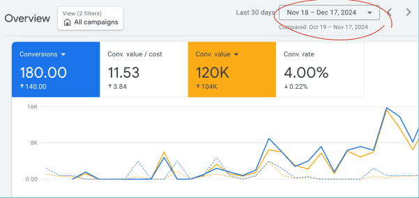 Rezultate Google Ads Stetoscoape.ro