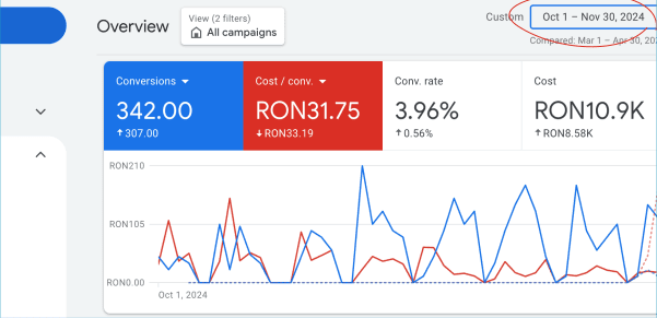 Rezultate Google Ads Hera Clinic